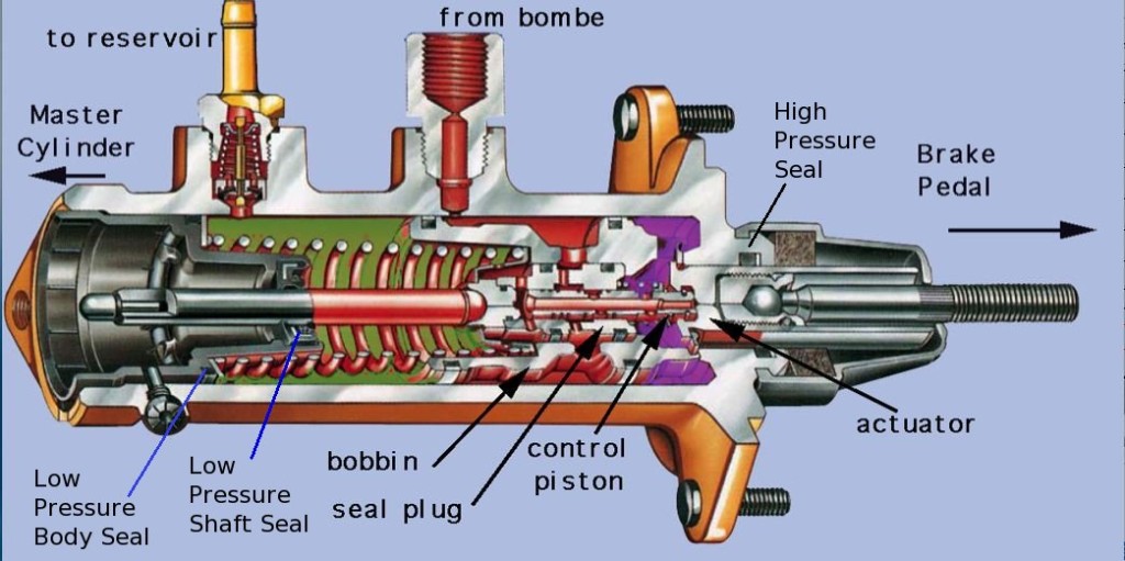 Hydro Boost Brake System Diagram